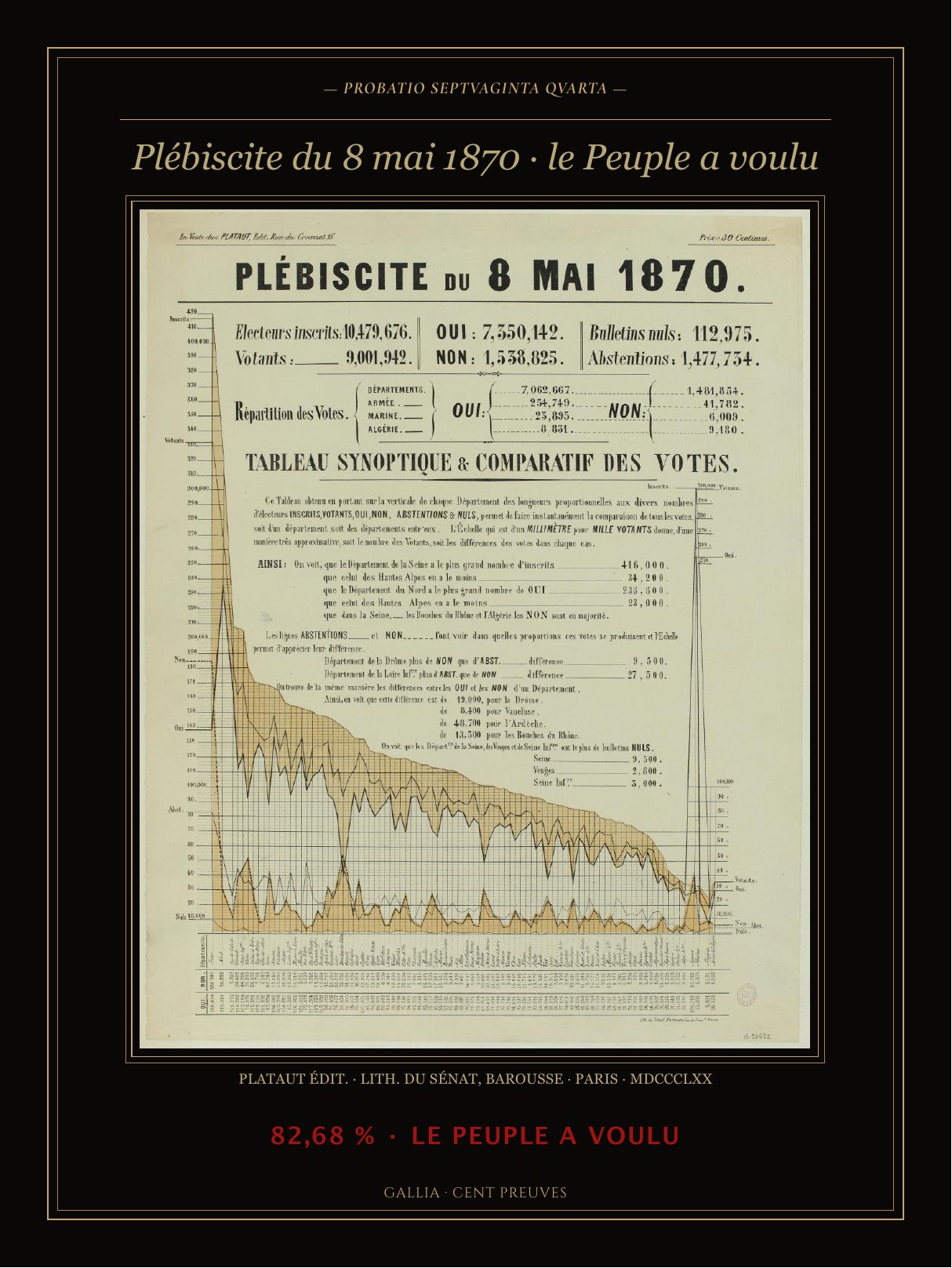 Plébiscite du 8 mai 1870 — le Peuple a voulu — Les Cent Preuves